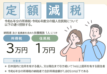 定額減税と給付金