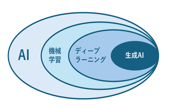 生成AIの活用リスク